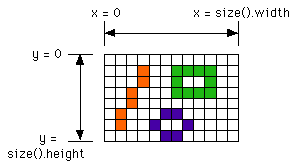 Curso de java. Dibujando la pantalla