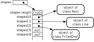 Curso de Java. Procesando arrays